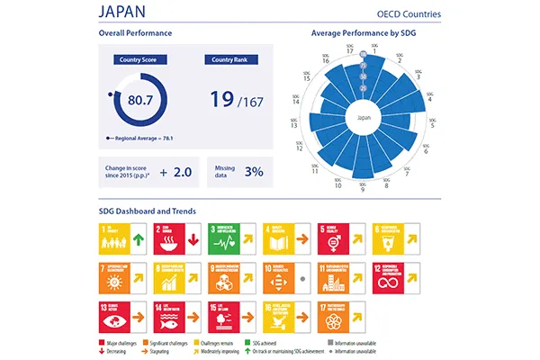 SDGs ACTION | June 24, 2025