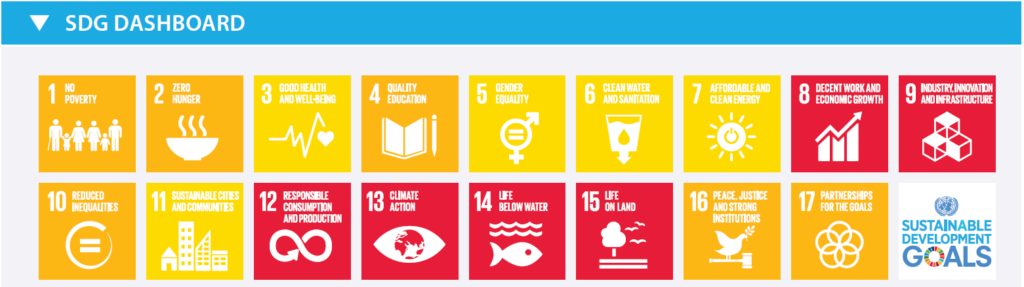 SDG Index Spanish Dashboard